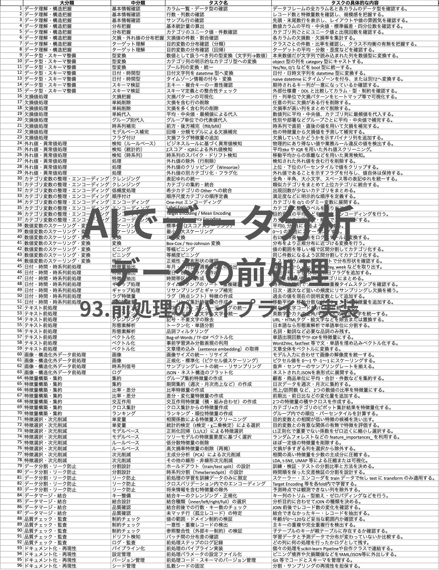AIでデータ分析- (1122 x 866 px) (1706 x 644 px) (2150 x 3456 px) (2032 x 2638 px).png