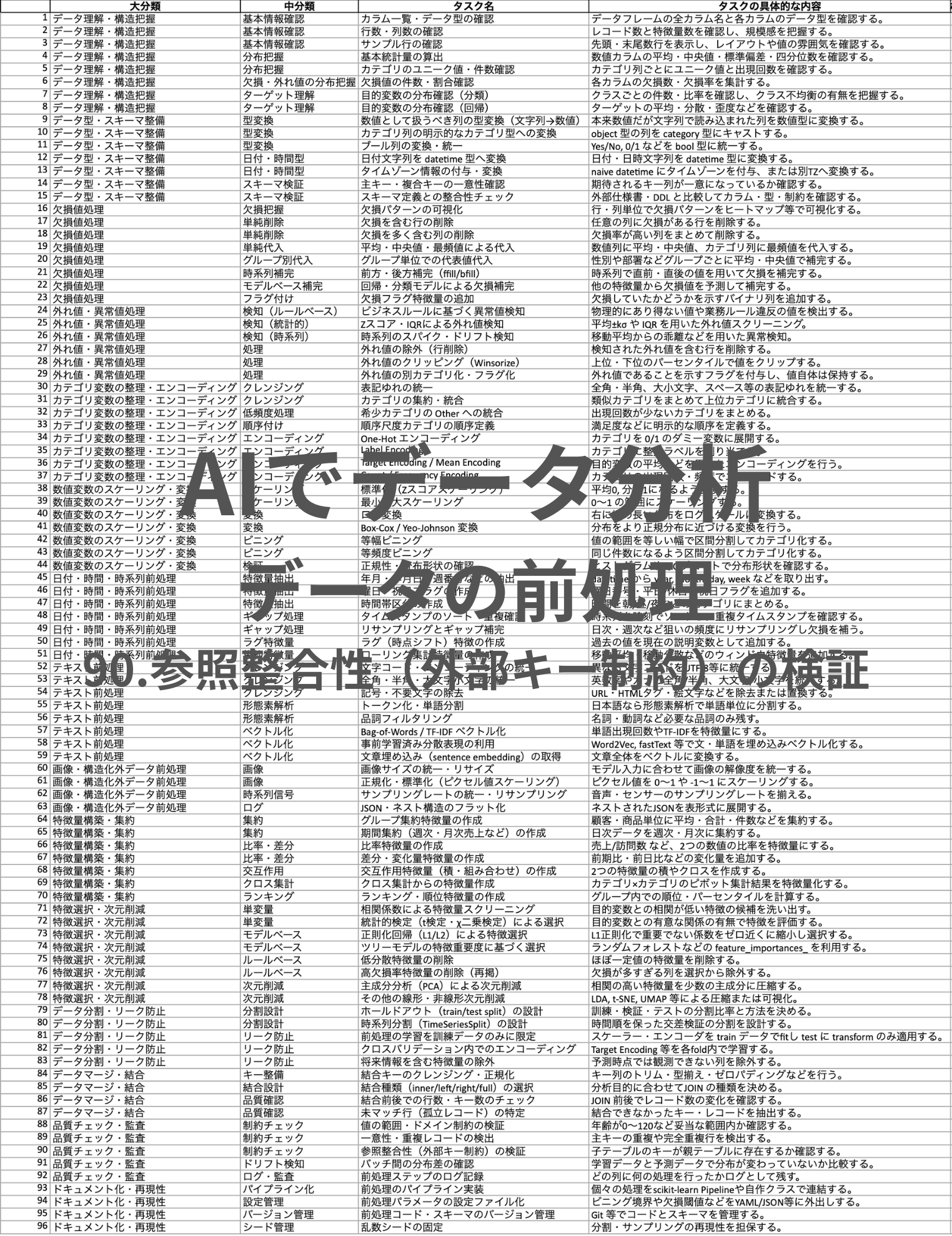 AIでデータ分析- (1122 x 866 px) (1706 x 644 px) (2150 x 3456 px) (2032 x 2638 px).png
