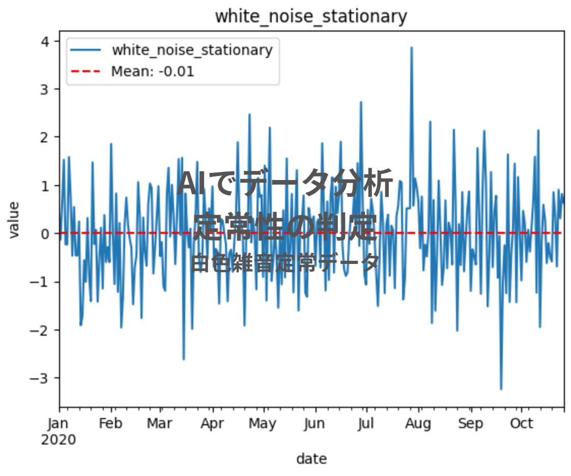 AIでデータ分析-白色雑音定常データ.png