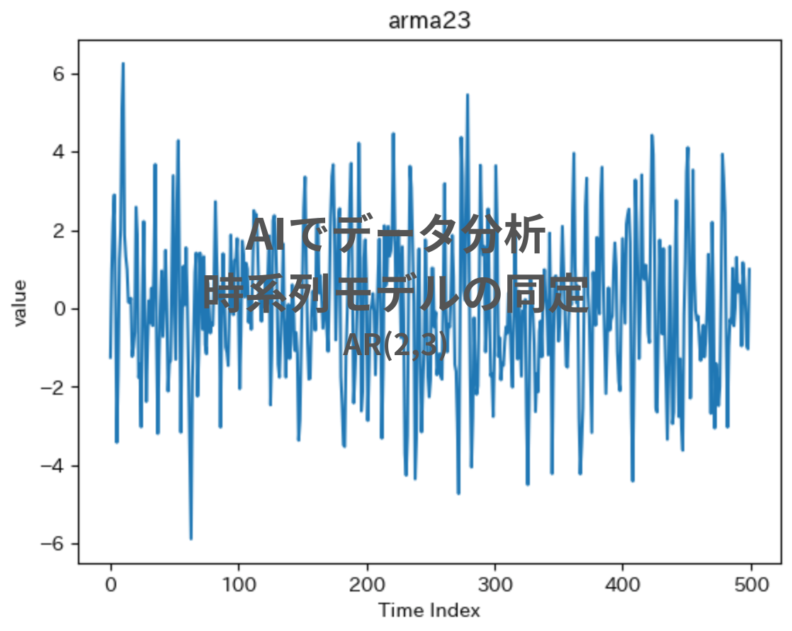 AIでデータ分析- 時系列モデルの同定.png