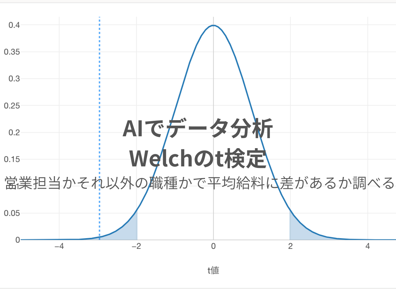 AIでデータ分析-Welchのt検定.png