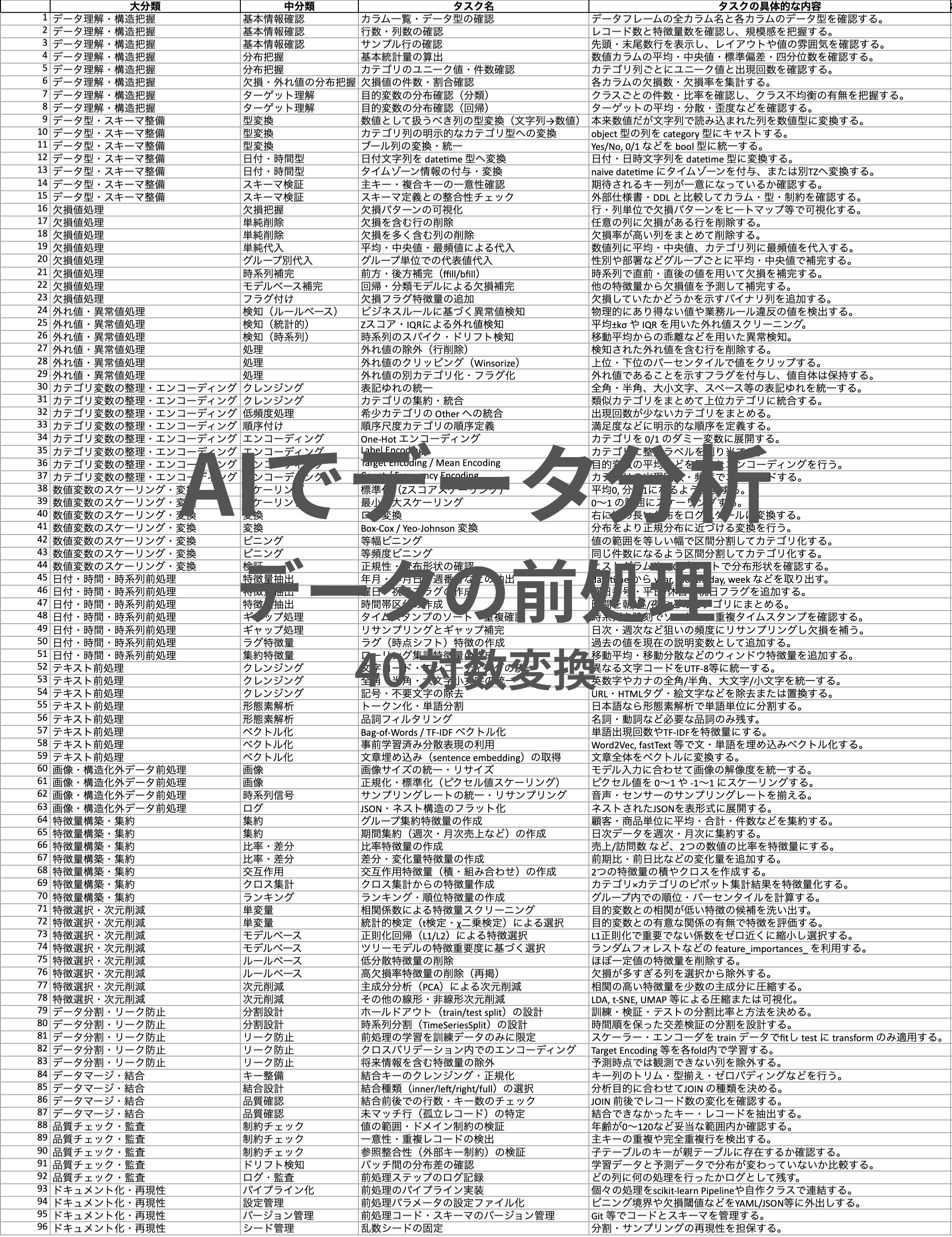 AIでデータ分析- 対数変換.png