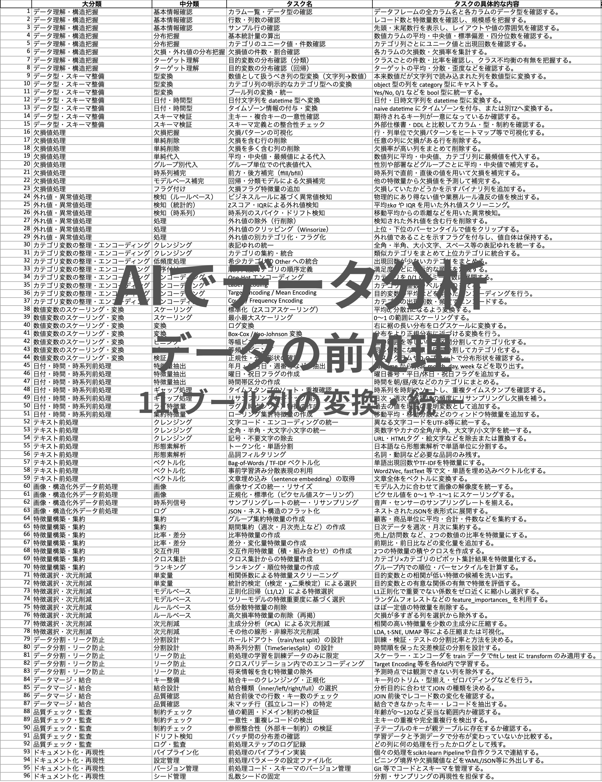 AIでデータ分析- 前処理11.png