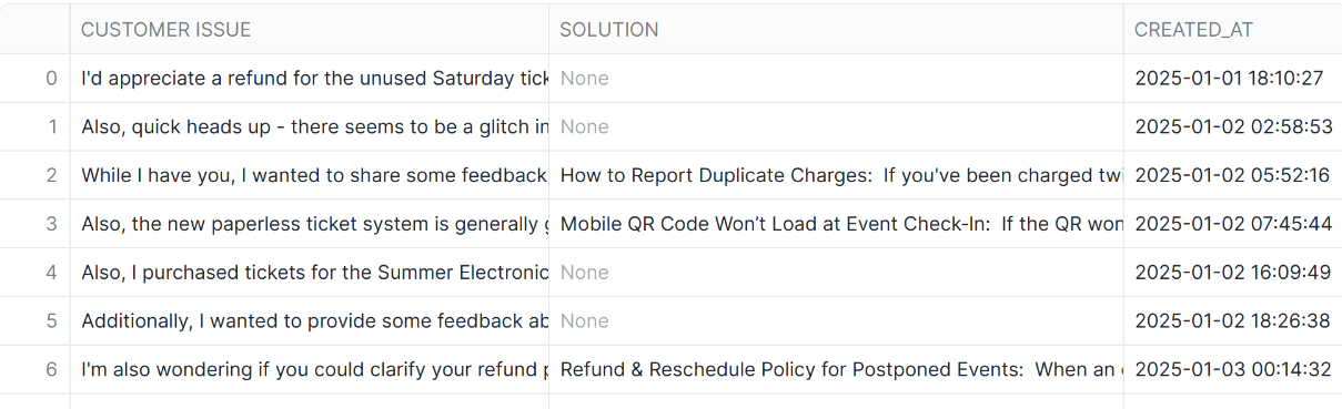 JOIN ON AI_FILTER:結果