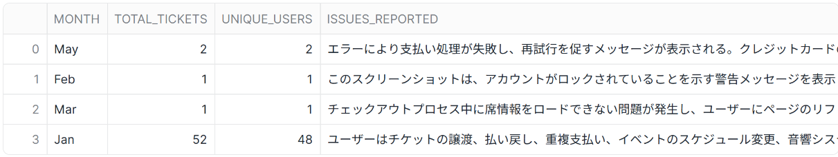 AI_SUMMARIZE_AGG:結果