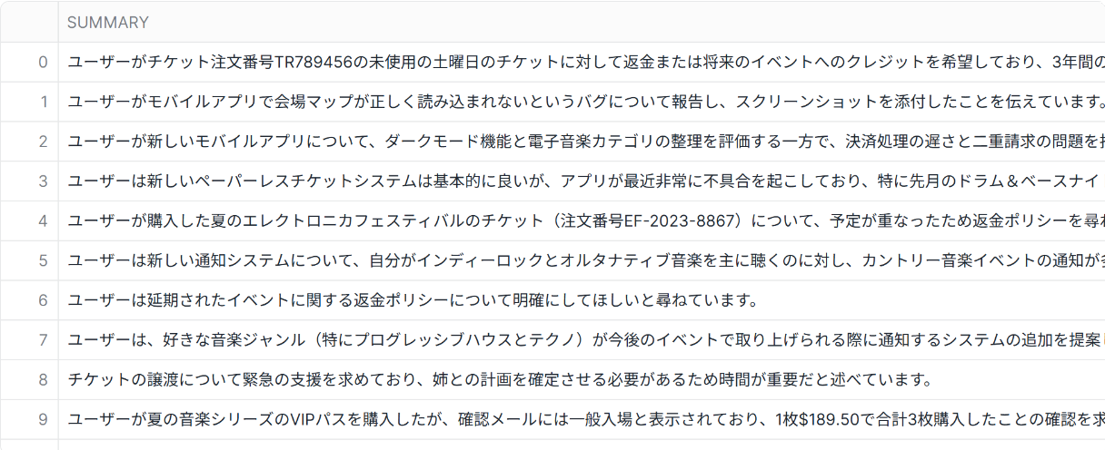AI_COMPLETE:文章要約結果