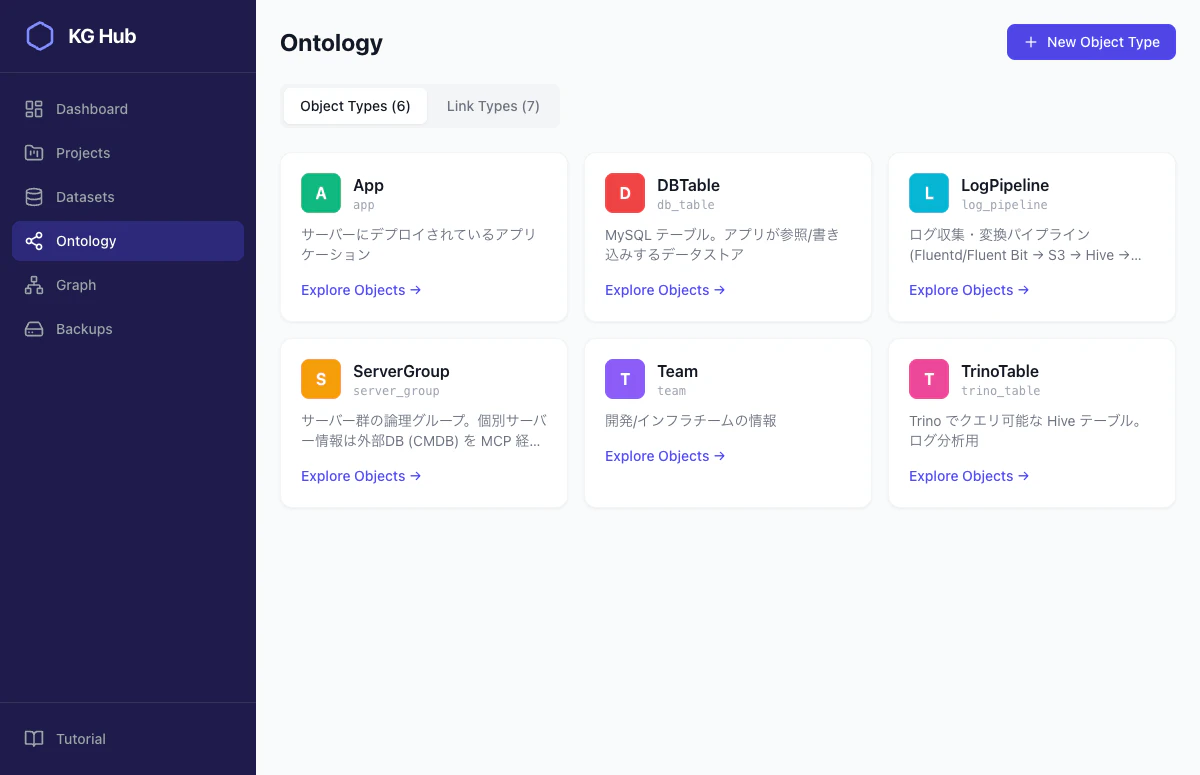 ontology-page.png