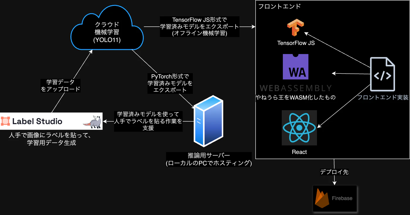 名称未設定ファイル.drawio (1).png