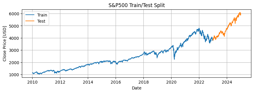 RC_sp500_train_test.png