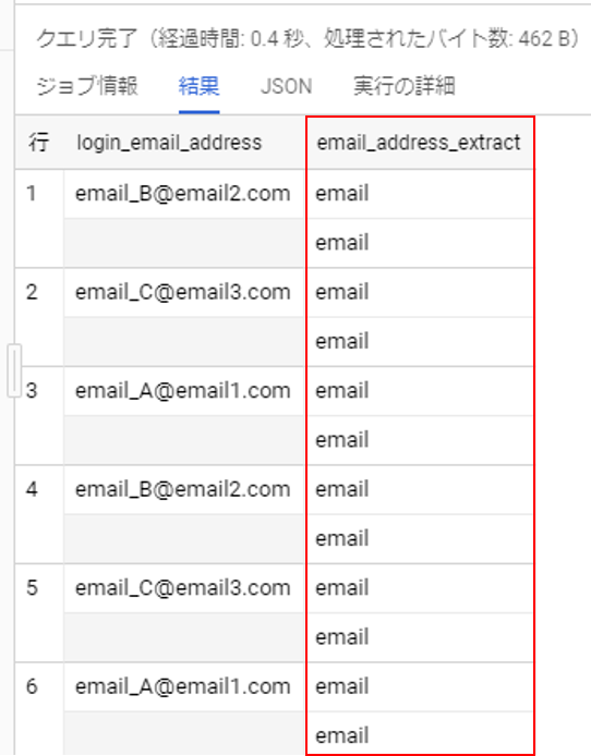 Bigquery 正規表現関数を使ってテキストマッチングをしてみた Qiita