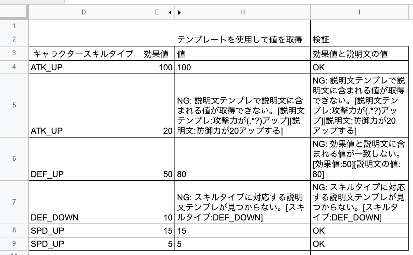検証用テンプレ