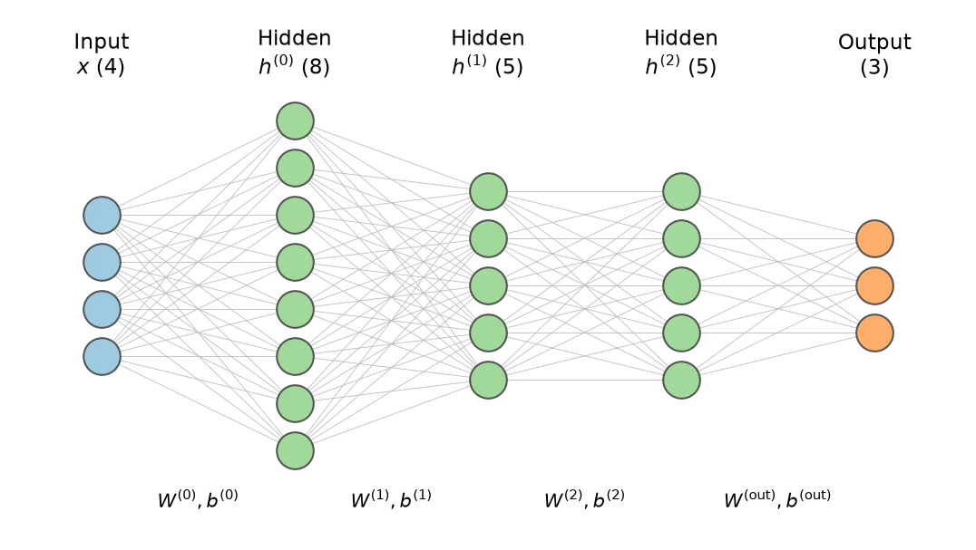 02-01_mlp_structure.png