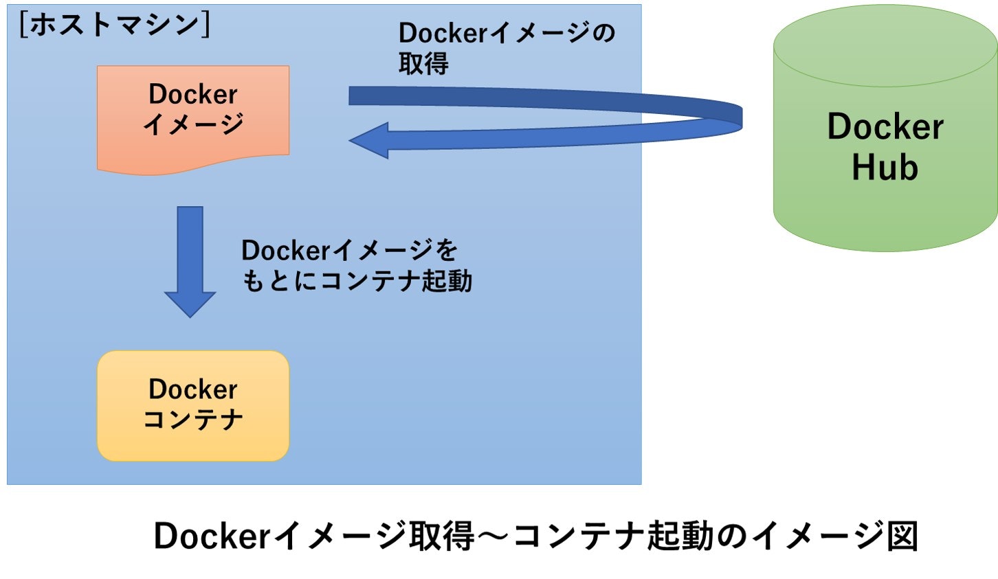 docker_image_container.jpg