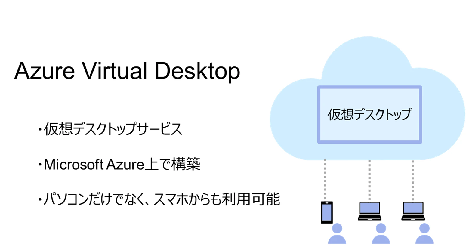 AVDについて.png