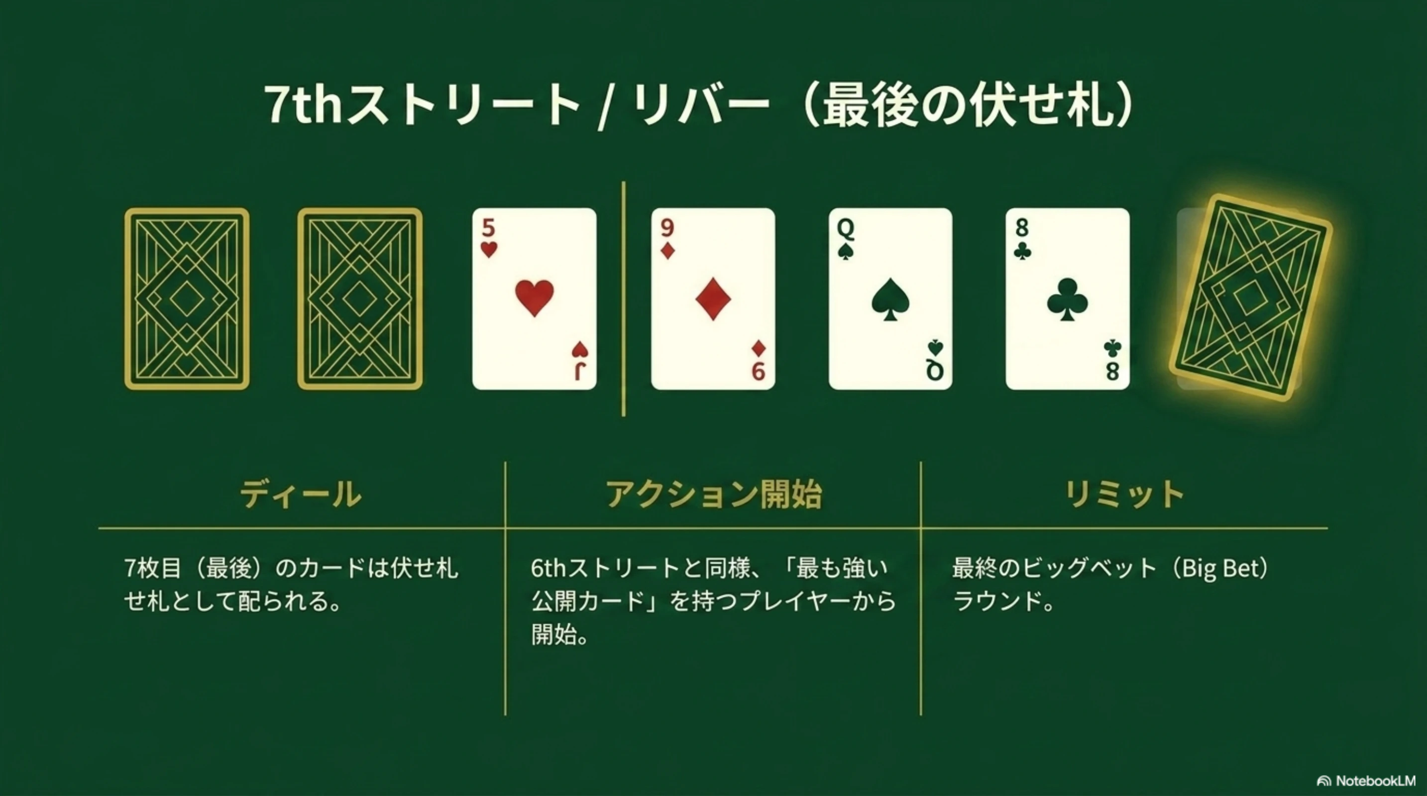 7_Card_Stud_Decoded-10.png