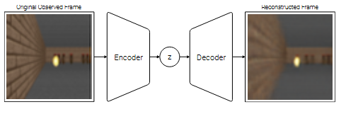 Variational Autoencoder(VAE)