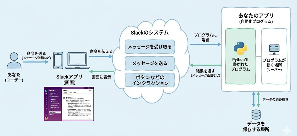 01_Slack_Bot.png