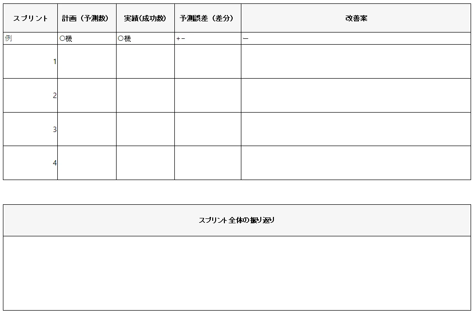 予実管理表(配布用サンプル)