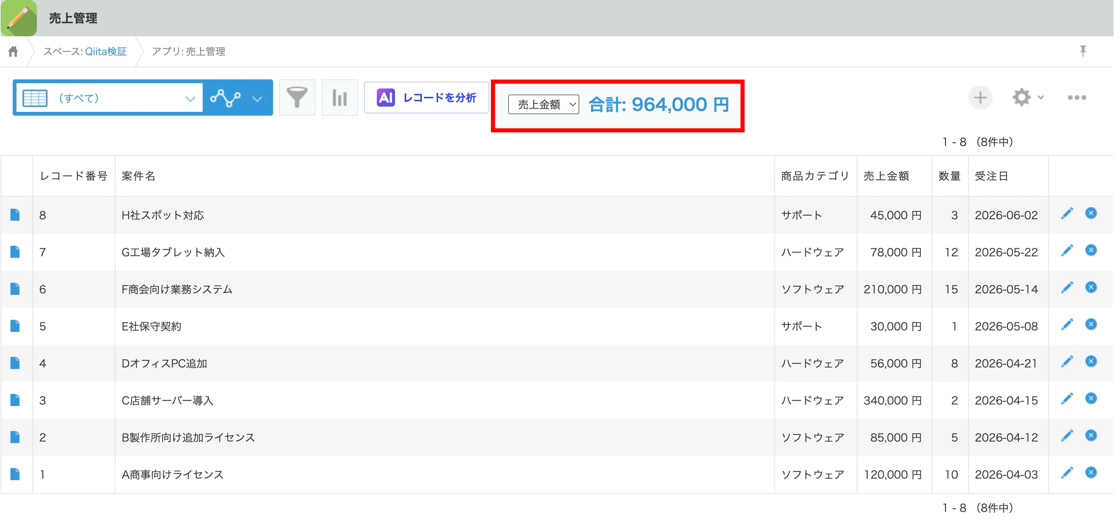 売上金額を選択した状態で合計964,000円が表示されている