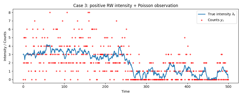 truth_obs_case3_intensity_poisson.png