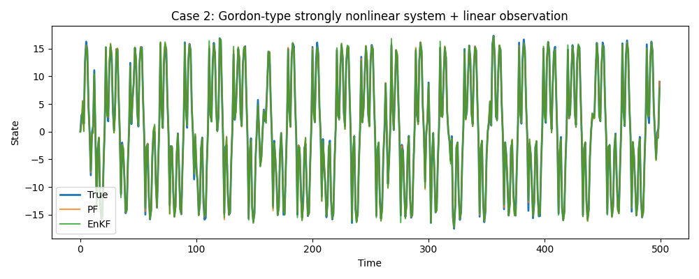 timeseries_case2_gordon_strong_nonlinear.png
