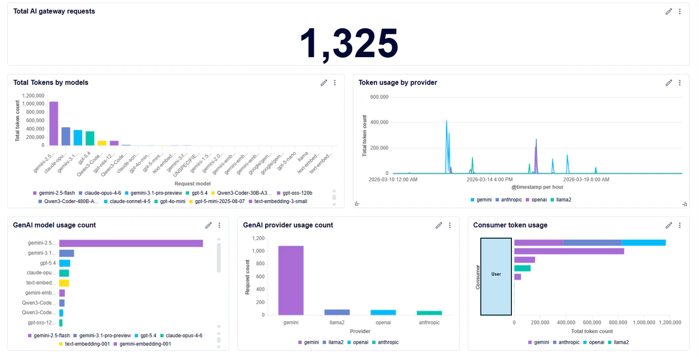 custom-dashboard.png
