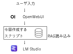 RAGのGUI化の方針.png