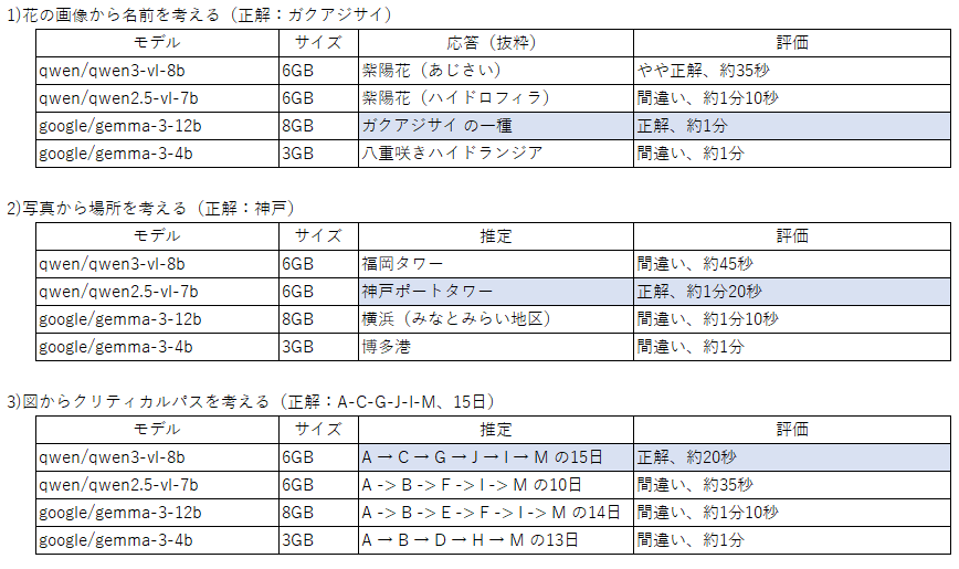 LM Studio画像比較.png