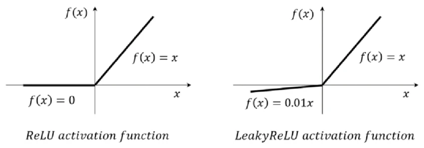 ReLU-activation-function-vs-LeakyReLU-activation-function.png