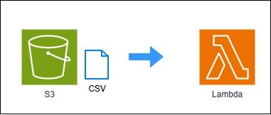 S3toLambda.jpg