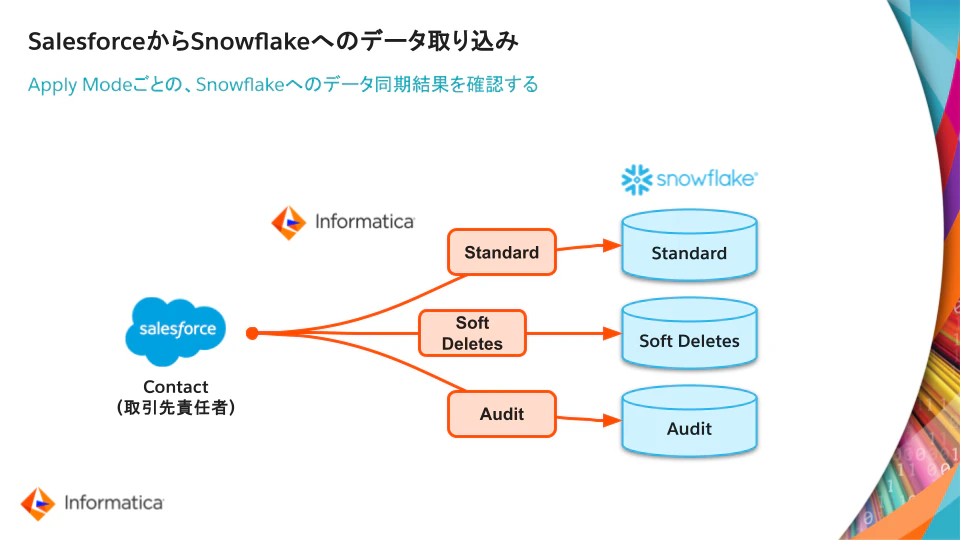 CDIRのApply mode (4).png