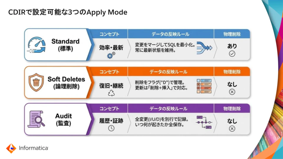 CDIRのApply mode (1).png