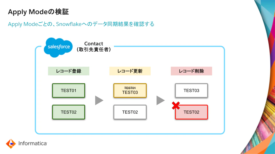 CDIRのApply mode (6).png
