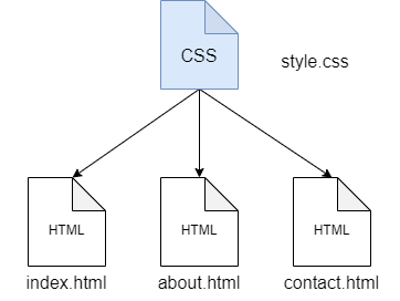 css-apply.drawio.png