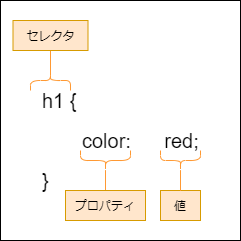 css-grammer.drawio.png