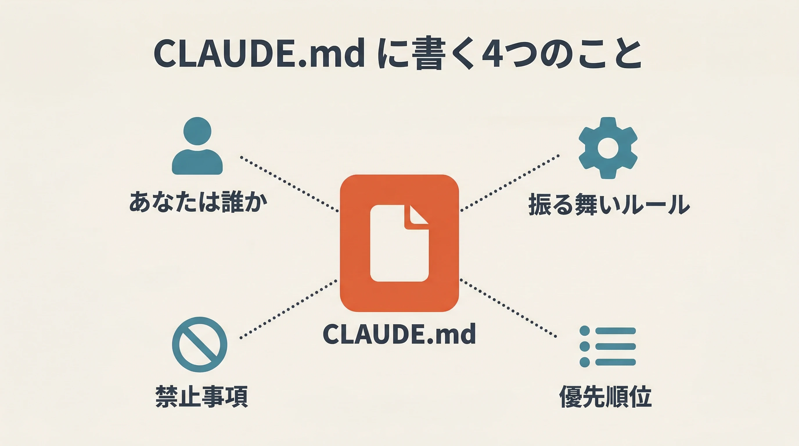 3-claude_md_4things_1.png