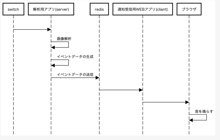 スクリーンショット 2021-05-09 13.51.25.png