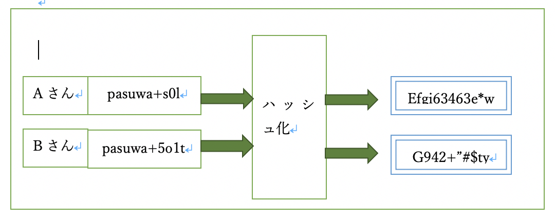 スクリーンショット 2019-09-22 午前0.05.40.png