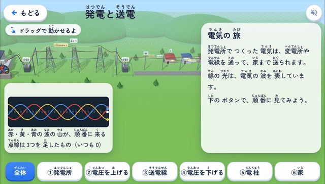 発電と送電