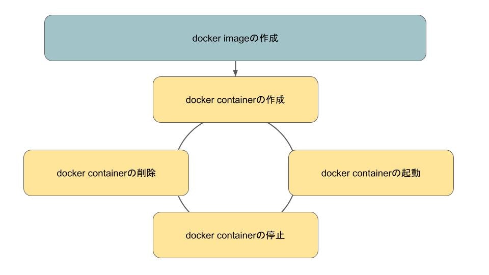 Docker勉強 (1).jpg