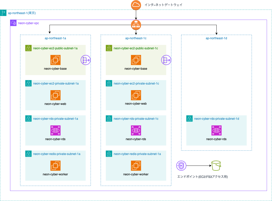 Thisbe インスタンスの設定まで.drawio.png
