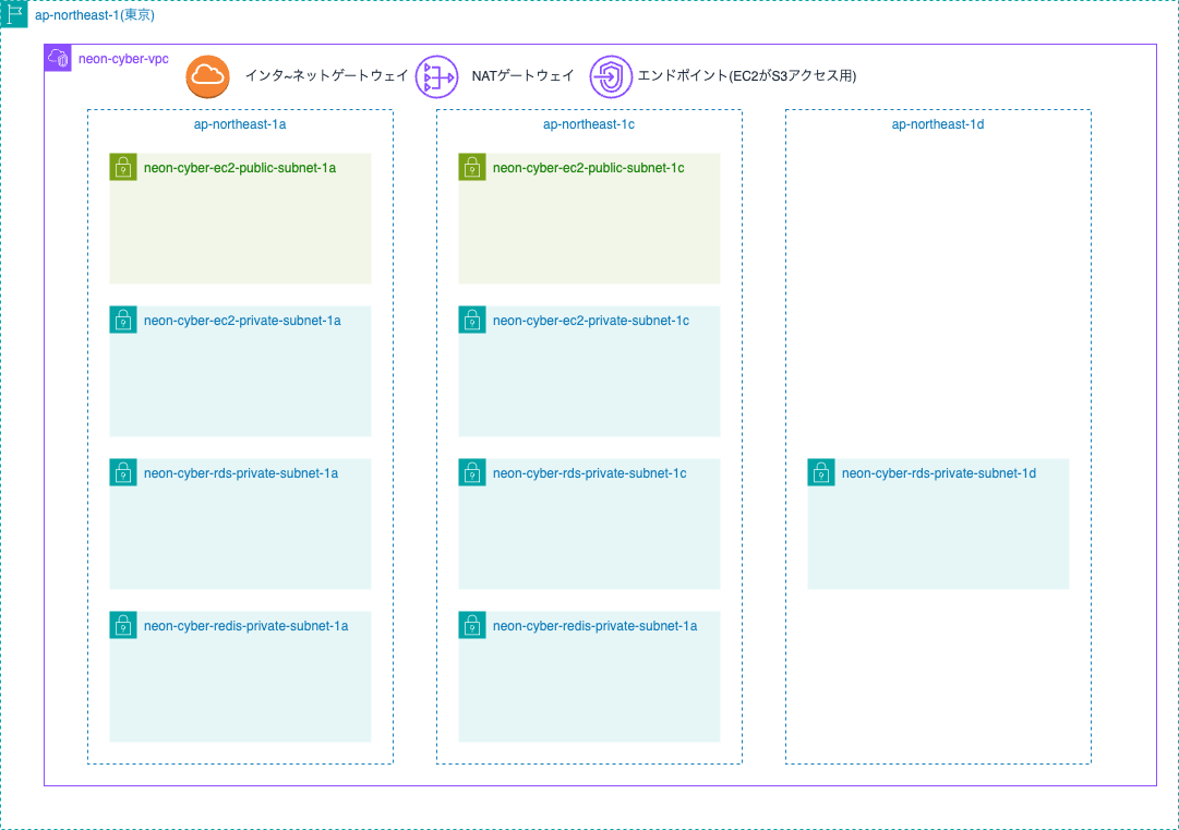 Thisbe VPCの設定まで.drawio.png