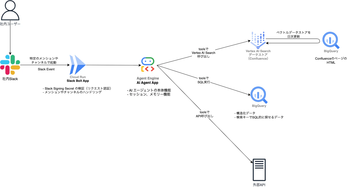 system_architecture.png