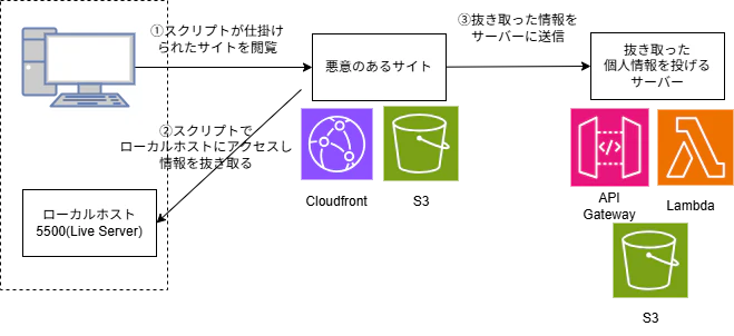 diagram-aws.png