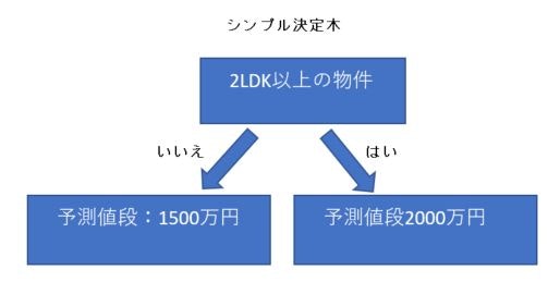 simple-decision-tree.JPG