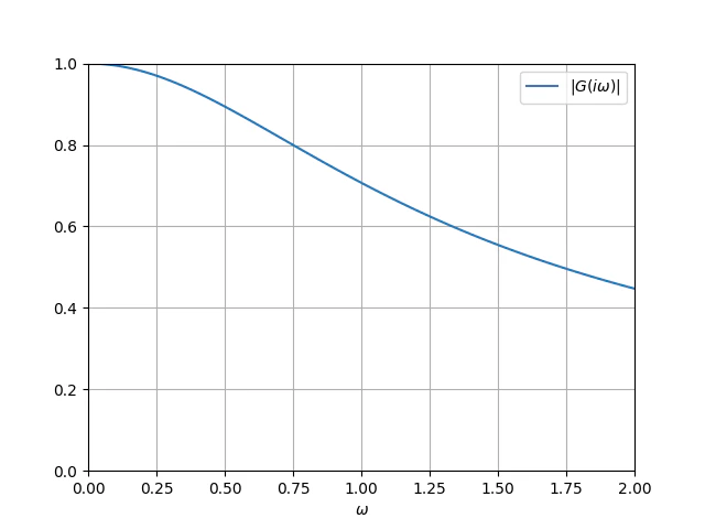 butterworth_lpf.png