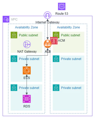 sample1-ACM.drawio.png