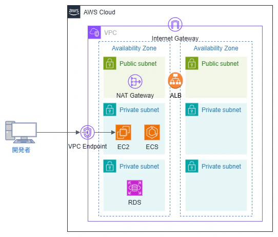 sample1-EC2.drawio.png