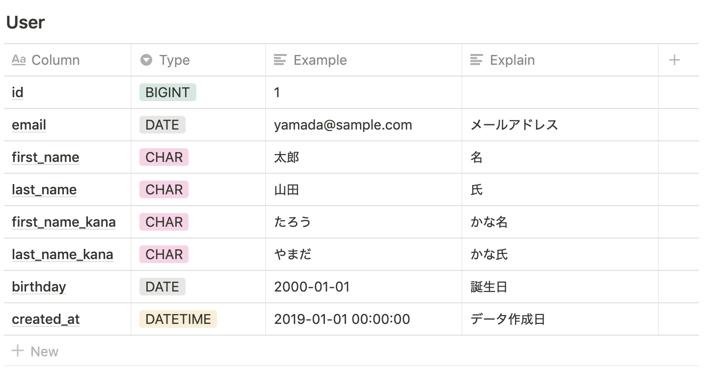 RDBスキーマ設計