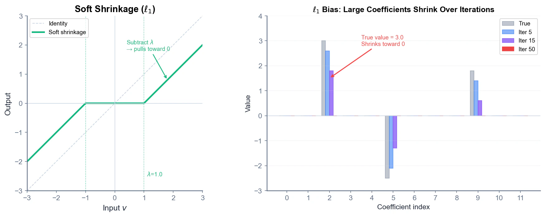 fig_bias_comparison.png